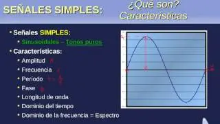 Espectro de una Señal Simple