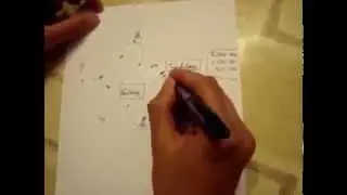 Бизнес модель GetEasy