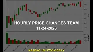 Atlassian Corporation TEAM Stock Price Analysis Today
