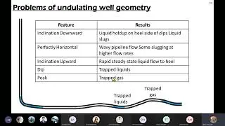 Production Technology - Formation damage 1/4