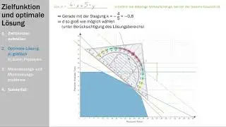 Lineare Optimierung: 3 - Zielfunktion und optimale Lösung
