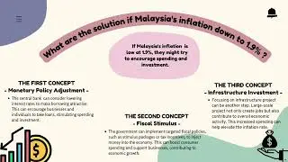 ECO211 - CASE STUDY PRESENTATION VIDEO (Inflation)