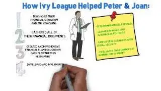 Retirees - A Case Study