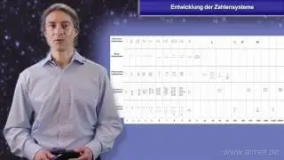 Entwicklung der Zahlensysteme