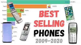 Most Popular Mobile Phone Brands (2010-2019)