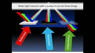 Week 4 Lesson: How Light Travels