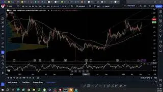 WUC WSTRF good trend 5 08 24