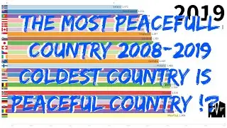 Most Peaceful Country in The world 2008-2019