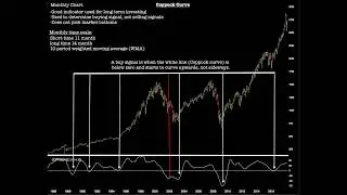 Coppock Curve Indicator