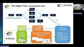 Aspects and Ideas for the FMI-based Modeling of Railway Digital Twins