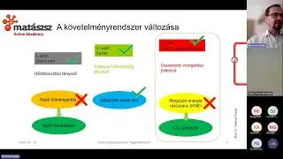&Eacute;KM rendelet t&aacute;vhős vonatkoz&aacute;sai  MaT&aacute;SzSz Online Akad&eacute;mia 20240110