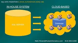 Data Migration Demo from SQL Server using Excel VBA