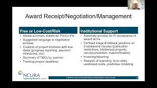 AI Uses for Award Management