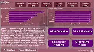 Power BI Wine Analysis | Price-to-Quality Insights by Region