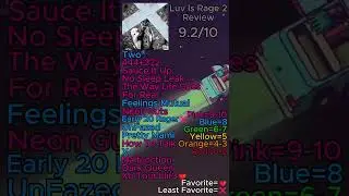 Luv Is Rage 2 review #rap #liluzivert #fyp #liluzi #traphiphop #2017 #music #pharrellwilliams