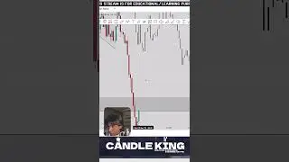 Bearish and Bullish Candle Behaviour#candlesticks #bearishtrend #bullmarket