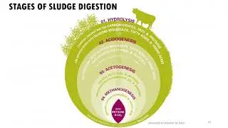 EEII Module 6 Lecture 4 - Sludge Digestion