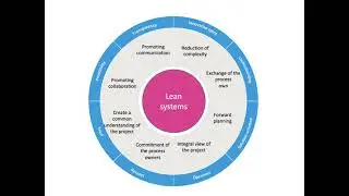 Lean Systems for Complex Construction: Linking Efficiency Across Projects