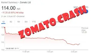Zomato share price crash😱😱😨😥 #reels #ytreels #zomato #zomatoipo #zomatocrash #stockmarket #ipo