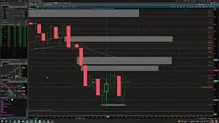 Charts and Chats 10 04 - Building a watchlist for next day
