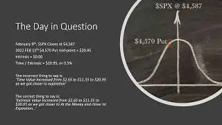 ATM Bell Curve Effect on Pricing (for Spreads)