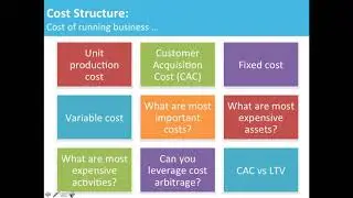 Business Model Canvas: Cost structure