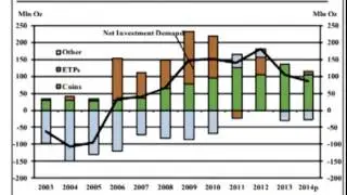 Silver Institute Report Suggests There Will Be a Surplus of Silver in Years to Come