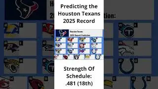 Predicting the Houston Texans 2025 Record #nfl #football #shorts #footballshorts #houstontexans