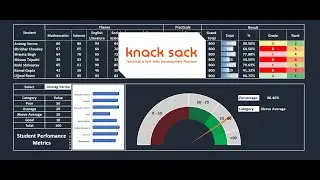 (Dynamic Speedometer Chart) Performance Metrics Dashboard