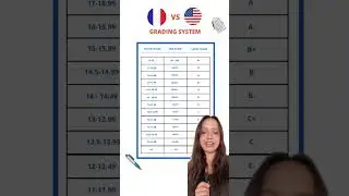 Объяснение французской системы оценок 🇫🇷