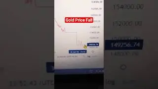 Gold Price Fall #goldprice #gold #silver #sona #chandi