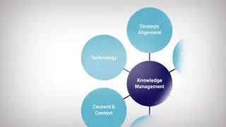 Knowledge Management