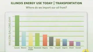 Illinois Energy 101