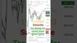 TCS chart analysis#tcs share price target