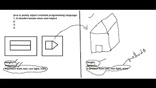 01  class and objects in java