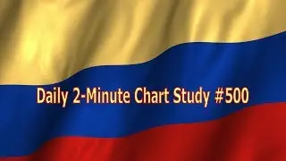 Daily 2-Minute Chart Study #500: RSI 50 Rejection + Trend-line Uniform Action Rejections