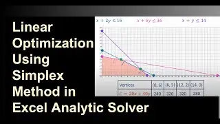 Введение в симплекс-метод | Solve LP | Simplex Excel Analytic Solver