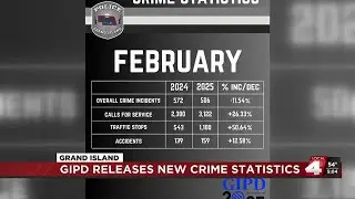 Grand Island Police Department releases new monthly crime report