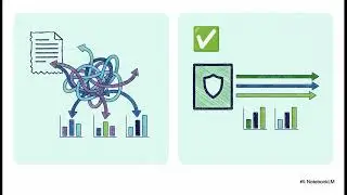 The Looker Semantic Layer & AI