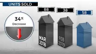 Green Hills / Belle Meade,TN, Real Estate Market Update from PARKS,May, 2019