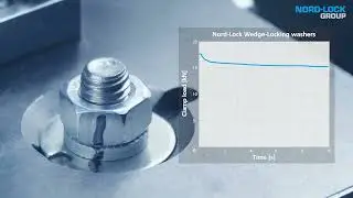 Nord Lock Wedge Locking  Junker Test - See The Result!