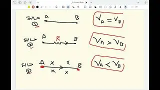 ملخص الفصل الثالث الدرس الاول ثانوية عامة فيزياء 