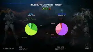 협동전 #507 돌연변이 : 적절한 훈련 (노바P1+레이너P3)