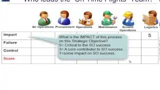 Strategic Organization Design Idea