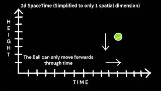General Relativity - Breakthrough Junior Challenge Submission 2024