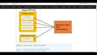 Angular7+Spring Boot Security Login Basic Authentication