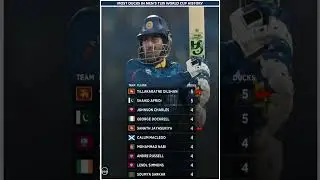 Most Ducks in T20 World Cup History! 🦆 Can you guess who? #shortsfeed #t20worldcup2026 #dilshan