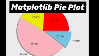 Matplotlib : Pie Plot.