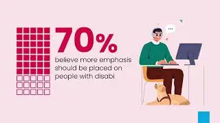 SourceAmerica Survey Findings on Workplace Inclusion for People with Disabilities