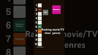 Ranking movie/TV show genres #movie #tvshow ￼